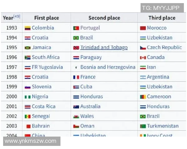 2025年全球新星足球球员排名前十揭晓，谁将成为未来足坛之星